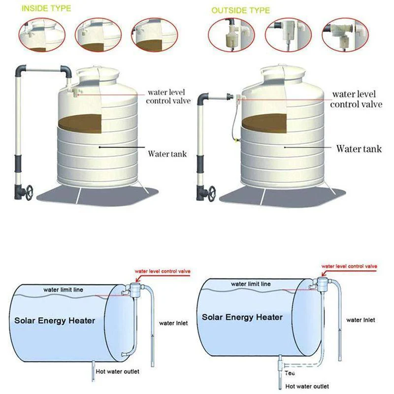Automatic Water Level Control Valve - Image 6