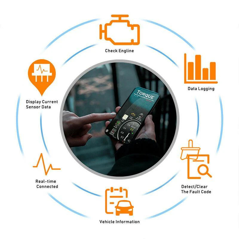 Car Doctor OBDII ELM327 Bluetooth car detector - Image 5