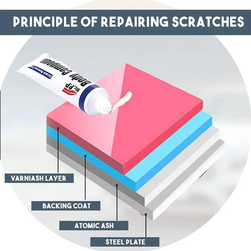 Car Scuff Innovative Remover - Image 9