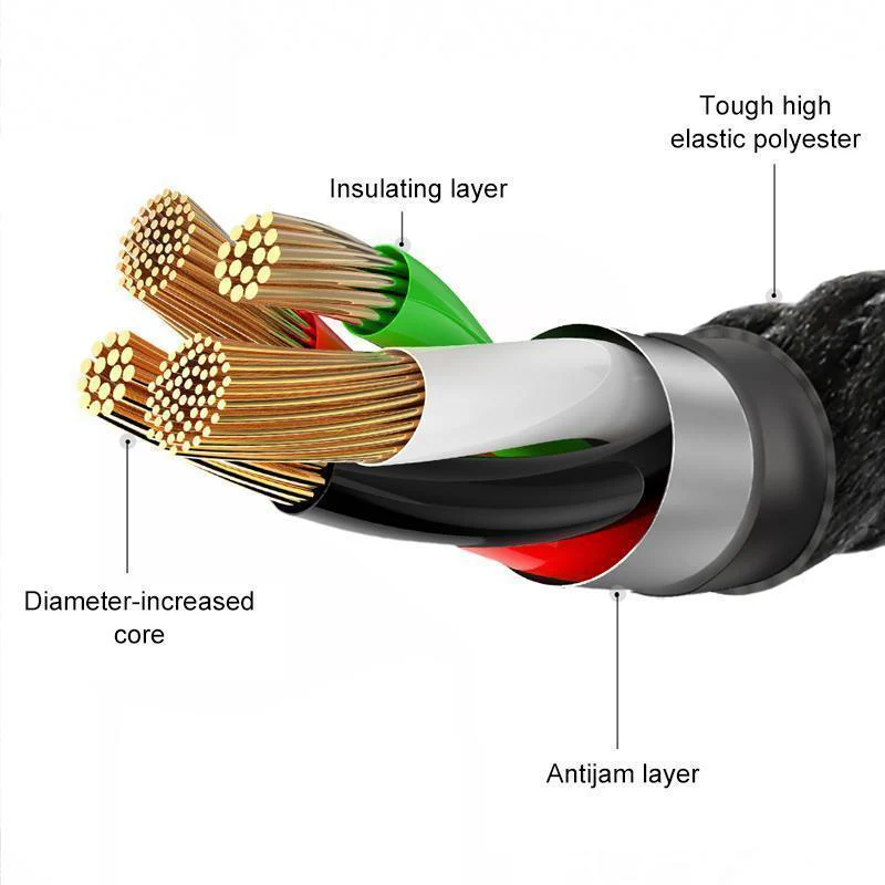 Intelligent Automatic Cable For Android, IOS&Typ C - Image 5