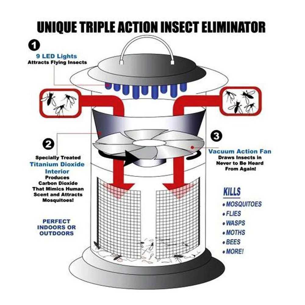 LED Mosquito Lamp - Image 3