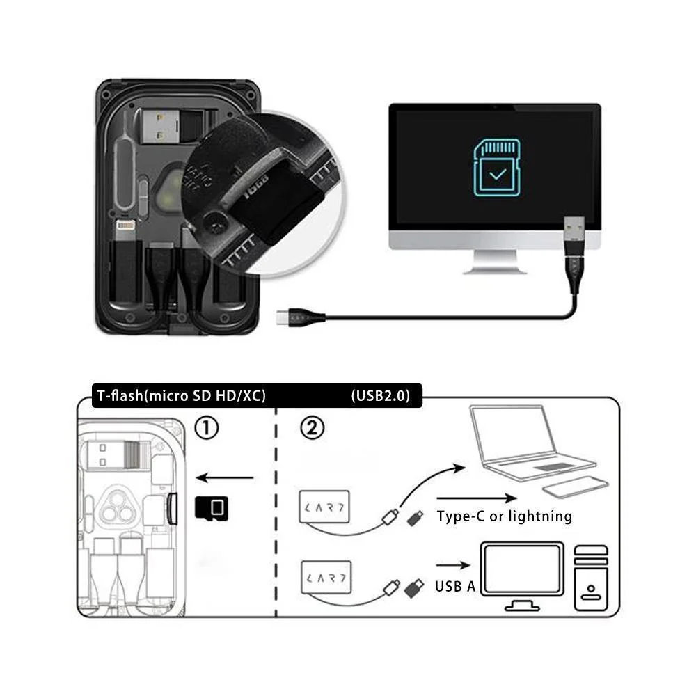 Multi-Function Urban Survival Card - Image 8