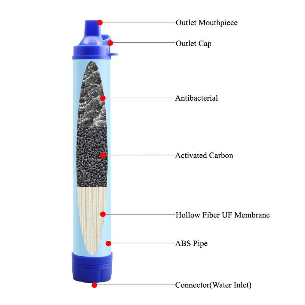 Personal Water Filter - Image 7