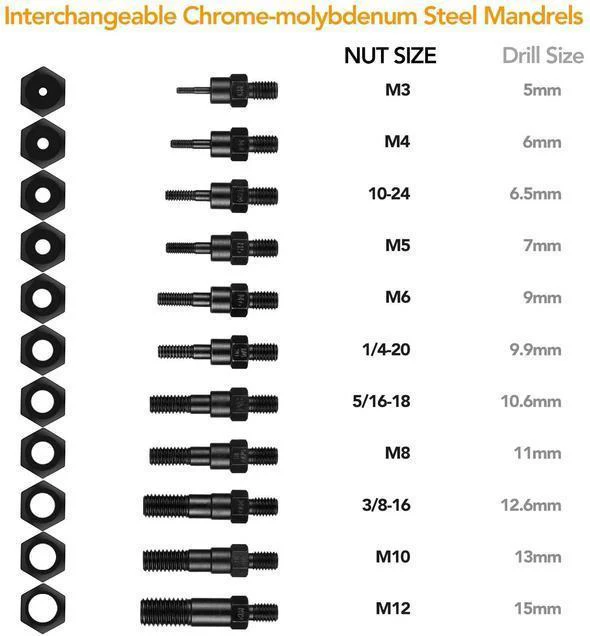 Professional 3 in 1 Heavy Duty Rivet Gun Set🔥Last Day 50% OFF Promotion🔥 - Image 15