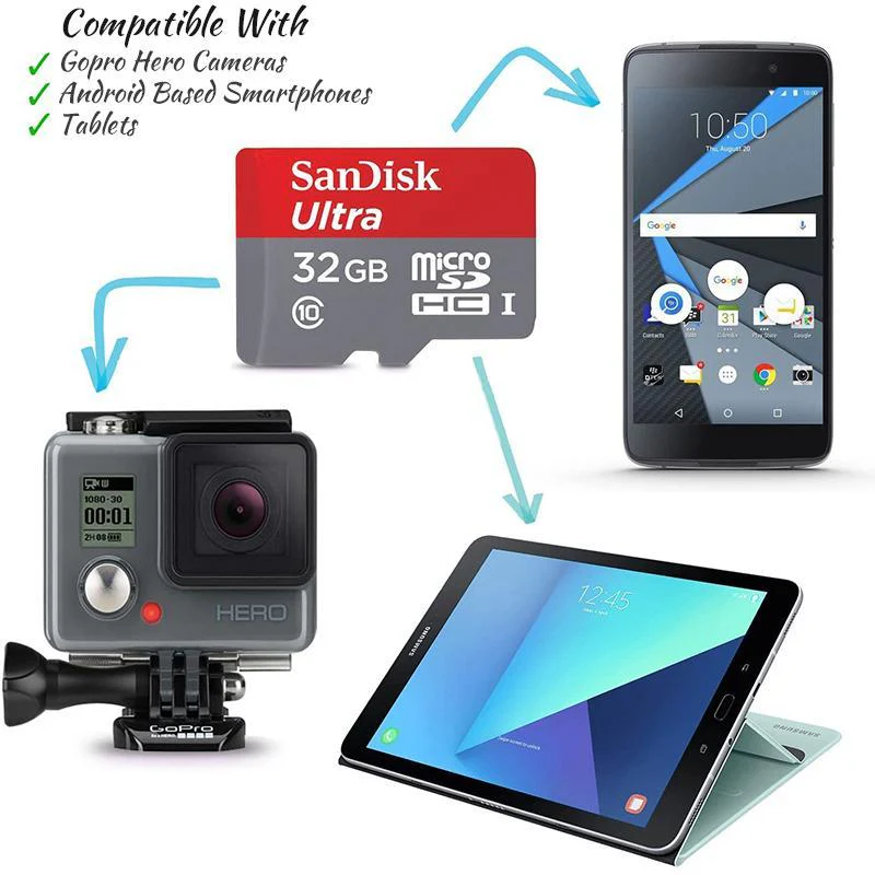 SanDisk Micro SD Memory Card - Image 4