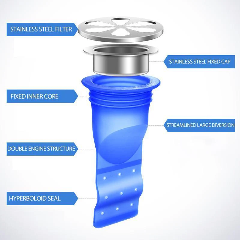 Sewer Deodorant Sealing Ring (1 set of 3) - Image 5