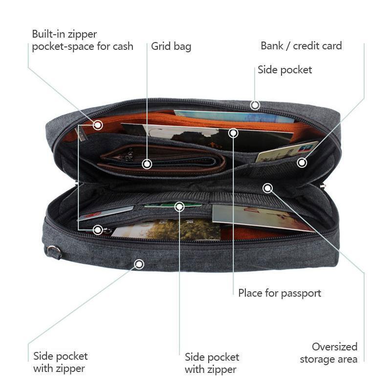 The ultimate travel bag / travel package - Image 3