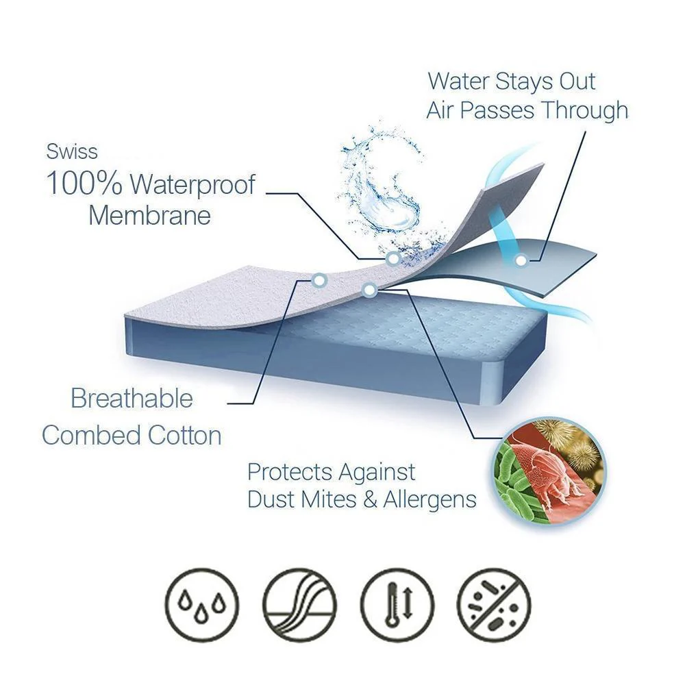 Waterproof Mattress Protectors - Image 5